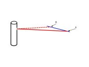 Azimuth adjustment using laser (scheme)